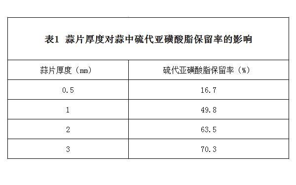 蒜片厚度對(duì)蒜中硫代亞磺酸酯保留率的影響