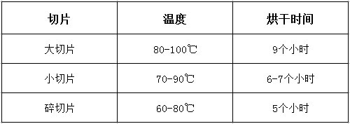 小型烘干箱烘干山藥片溫度和時間參照表